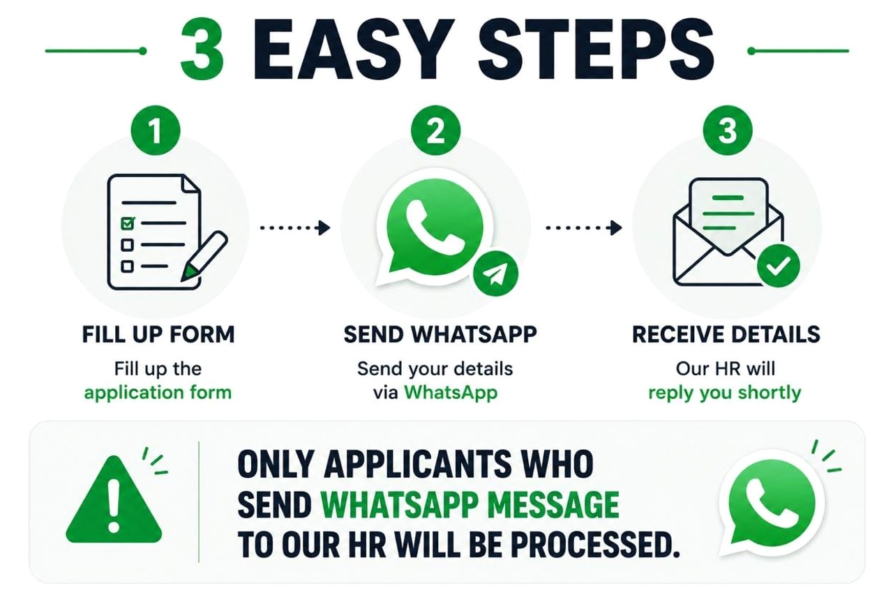 3 easy steps - fill up the form, send WhatsApp, receive details